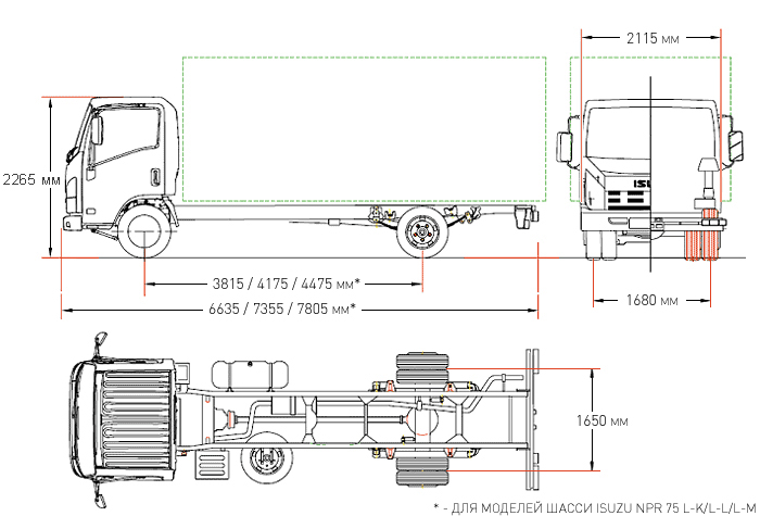 Isuzu NPR75